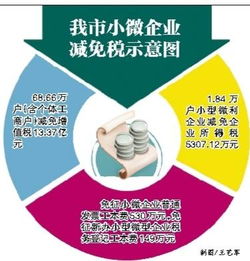 小微企业税率 小微企业税率2023