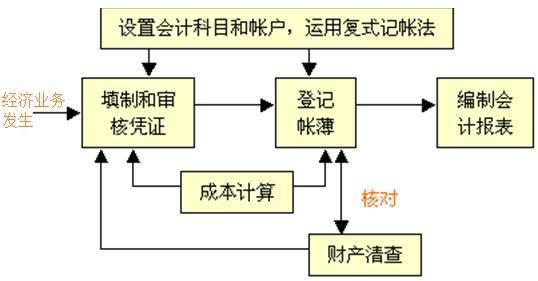 分公司独立核算和非独立核算区别在哪