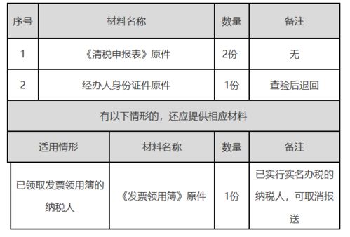 个体工商户清税证明怎么办(个体工商户 清税证明)