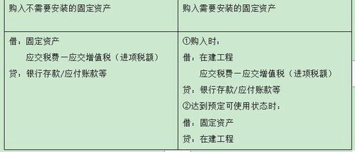 固定资产使用年限规定 固定资产使用年限规定