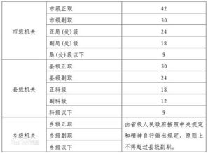 事业单位办公用房面积标准最新2023