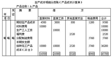 劳保费用包括哪些 劳保费用计入什么费用