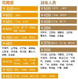 公务员出差住宿费标准2023江苏(2023山东公务员职位表)