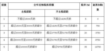 小规模租赁税率3还是5 小规模土地租赁税率3还