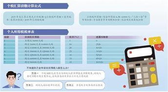 年收入12万交多少个人所得税为什么要补2万