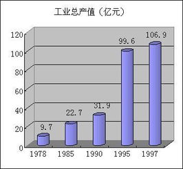 工业总产值是指什么 工业总产值什么意思