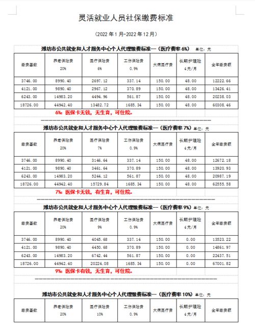 2023年社保缴费是多少钱 2023年社保缴费明细表