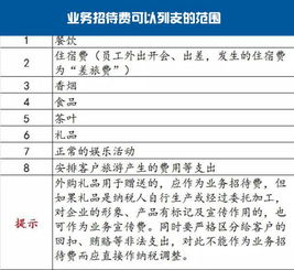 业务招待费税前扣除标准公式(业务招待费税前扣除标准2021)