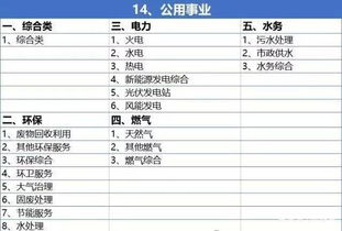 2023年行业分类一览表 2023年行业分类一览表下载