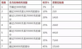 个人所得税按年还是按月计算(个人所得税是按月算还是按年算)