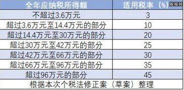 5000起征点个人所得税计算器(深圳个人所得税起征点)