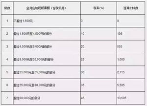 实发工资和应发工资的区别 社保