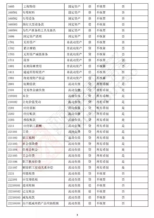 分不清借方和贷方 总是分不清借方和贷方