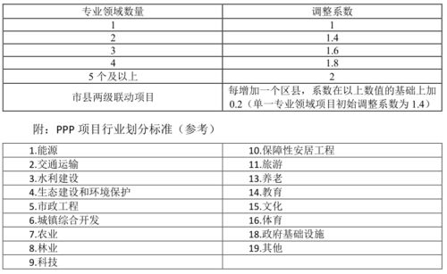 工程监理费用取费标准2023(工程监理费用收取标准2022)