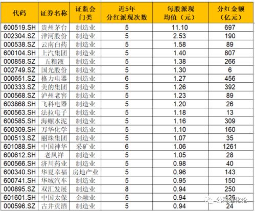 上市公司分红 上市公司分红率最高公司排名