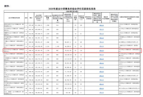 信永中和是八大吗 信永中和国内排名