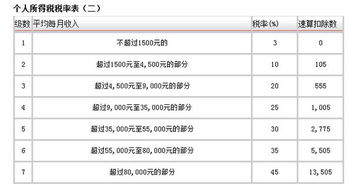 年终奖个税计算 年终奖个税计算器2023