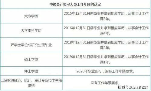 中级审计师报考条件和时间2023(中级审计师报考条件是什么)