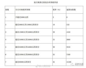 年终奖个税政策2023