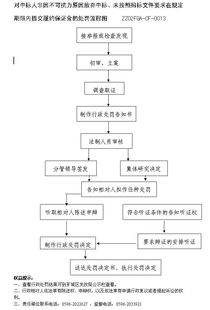 履约保证金一般是多少 履约保证金是什么