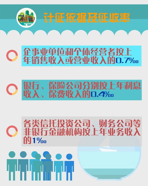 湖南省水利基金的计税依据是什么(水利基金的计税依据及税率2022年最新政策)