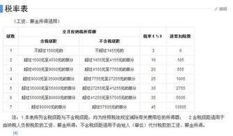 工资税收 工资税收怎么计算