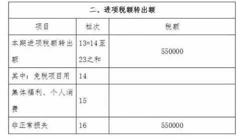 免抵退进项税额转出会计分录(免税的进项税额转出会计分录)