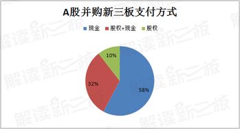 参股和控股的区别 参股和控股的区别 股权比例