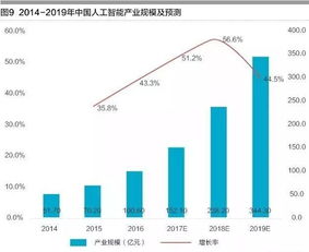 制造业包括哪些行业 高端制造业包括哪些行业