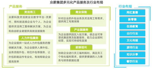 众薪灵活用工价格 众薪灵活用工平台