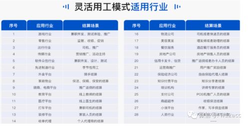 灵活用工平台登录 企业最大灵活用工平台