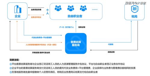 招聘平台灵活用工是什么意思 灵活薪是什么平台