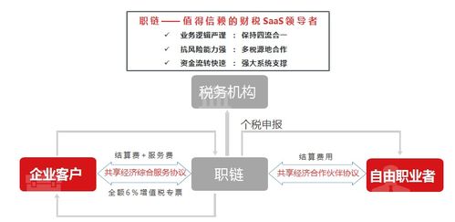 曲靖灵活用工节税方案公示