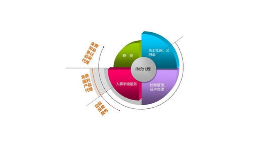 有没有靠谱的灵活用工平台 来单单灵活用工平台