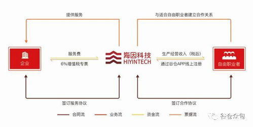 企业最关心的灵活用工问题是什么呢(关于灵活用工的问题)