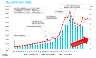 中国灵活用工十年赶超日本 日本灵活用工模式