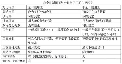 灵活用工人员缴纳保险 灵活人员参保