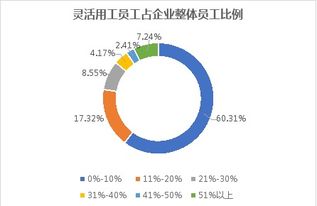 天津企业灵活用工企业 天津最大的灵活用工平台