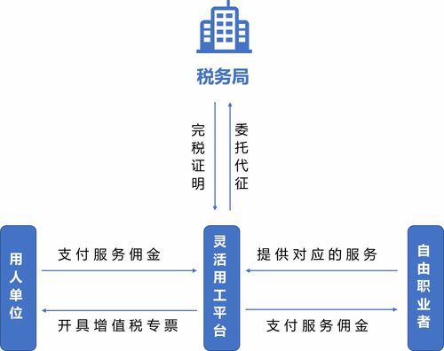 卢湾区灵活用工服务 卢湾区灵活用工服务平台