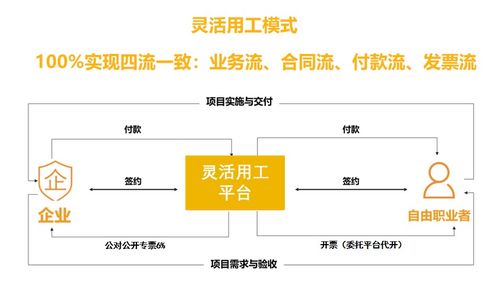 灵活用工对于餐厅和服务员 餐饮行业灵活用工