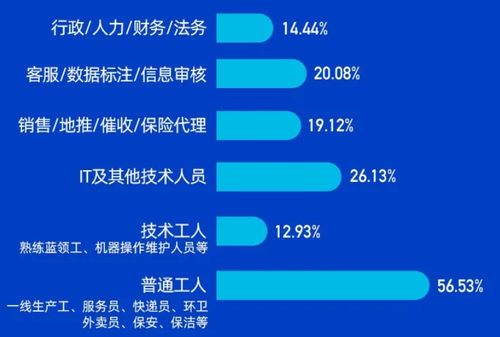 武汉市灵活用工 湖北灵活用工平台(全国最大的灵活用工平台)