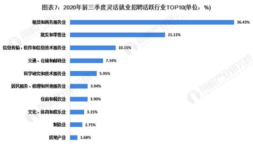 北京灵活用工公司收费多少钱 北京 灵活用工