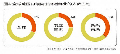 企业灵活用工劳动关系 灵活就业人员劳动关系