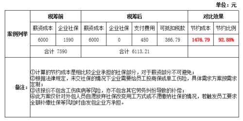 浙江灵活用工兴起 灵活用工的行业