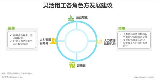 中国灵活用工市场(中国灵活用工市场规模短中期仍将高速增长，预计  前瞻产业研究院  gagr)