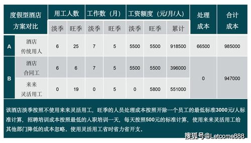 兼职人员灵活用工一般收费是多少 兼职用工标准