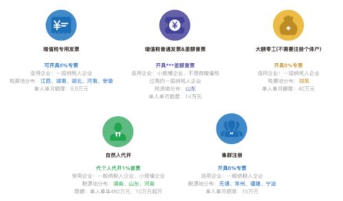 北京灵活用工平台一般如何收费的 北京 灵活用工