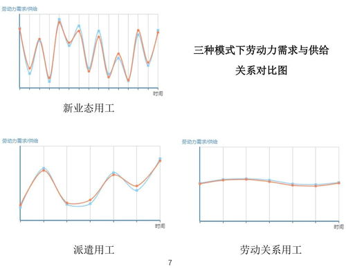 新业态下灵活用工成趋势 灵活用工行业分析