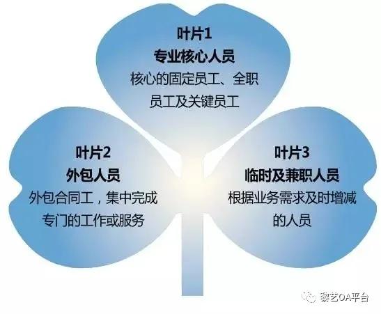 灵活用工客户满意度高 灵活用工特点