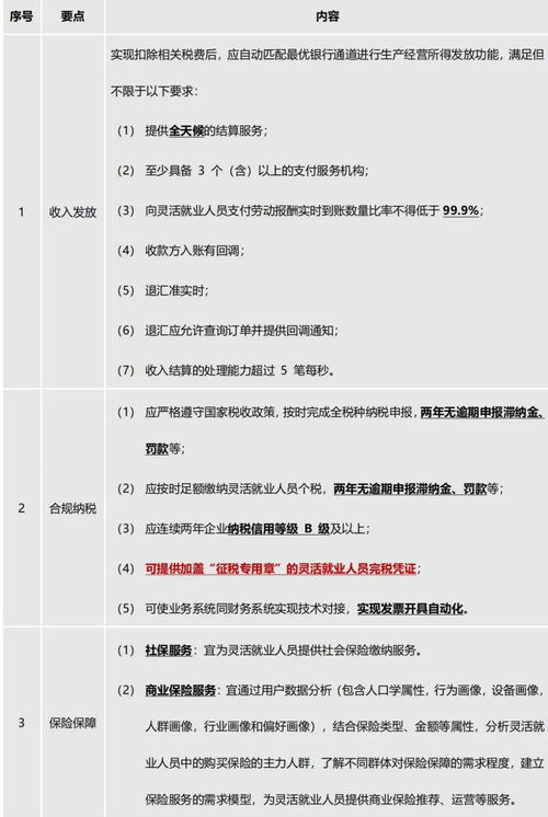 东丽关于灵活用工制度的相关规定